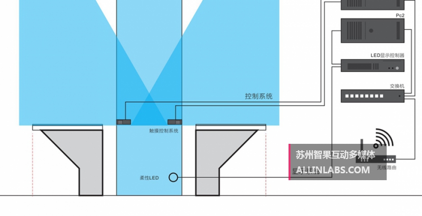 展项实现拓扑图